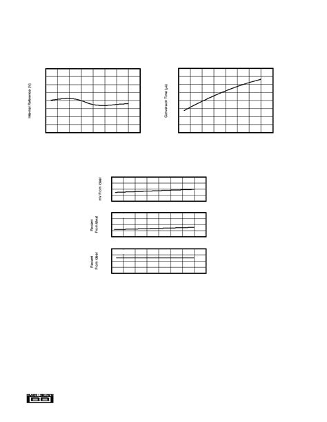 ADS7805P Datasheet 6 12 Pages BURR BROWN 16 Bit 10ms Sampling CMOS