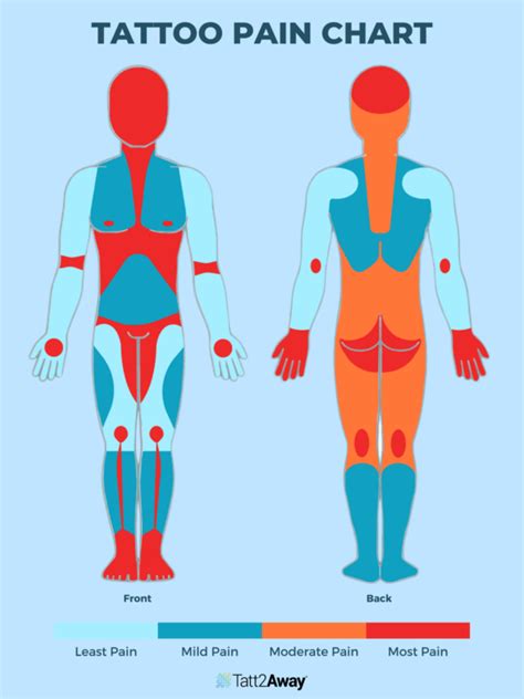 Does Tattoo Removal Hurt? How Painful Is It? - Tatt2Away