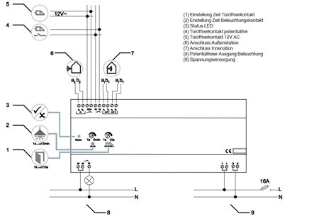 Busch-Jaeger - Systemzentrale