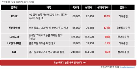 한주간 상승여력 높은 종목 Top 5 Rfhic 두산퓨얼셀 Lg이노텍 외 특징주포착