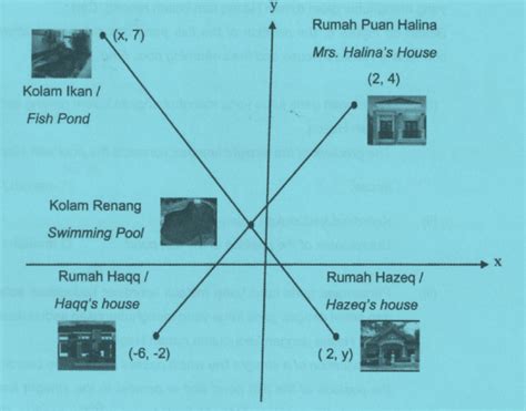 Soalan Percubaan Matematik SPM 2021 Kelantan Kertas 2 Soalan 16