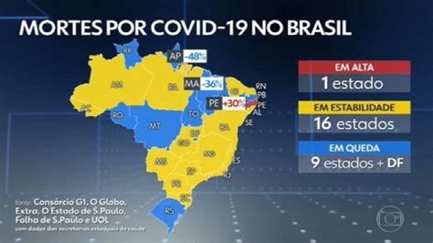 Brasil Chega A 400 Mil Mortes Por Covid Jornal Nacional G1