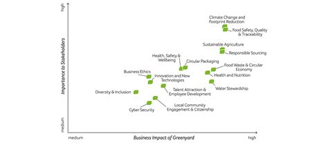 Nieuws Greenyard Group