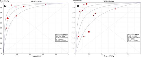 Diagnostic Performance Of F 18 FDG PET For Detection Of Cardiac