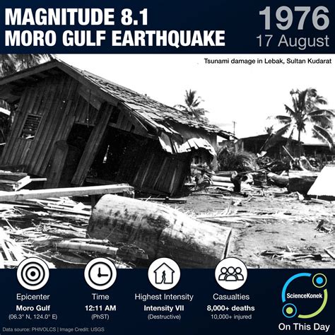 Sciencekonek On Twitter Onthisday Sa Katahimikan Ng Hatinggabi