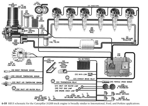 An In Depth Look At The International Dt466e Fuel System