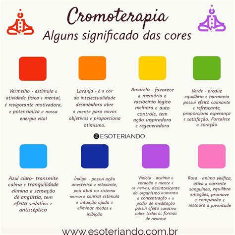 Esfera De Cromoterapia Significado Das Cores Insights E Informações