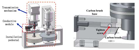 The mechanical design of actuator. Figure 7. Structure of conductive... | Download Scientific ...