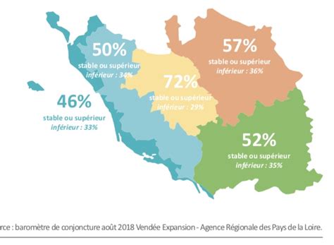 Vendée Les tendances touristiques de la saison estivale 2018 Le