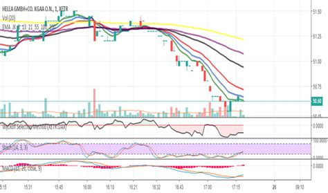 Wyckoff — Indicators and Signals — TradingView