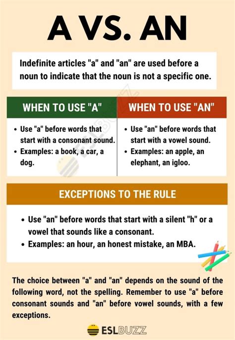 A Vs An Understanding Proper Indefinite Article Usage Eslbuzz