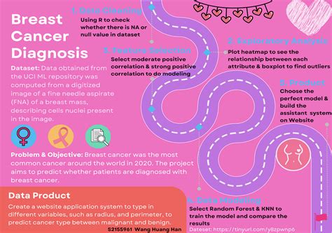 Github Wanghuanghanbreast Cancer Classification With Streamlit Breast Cancer Classification