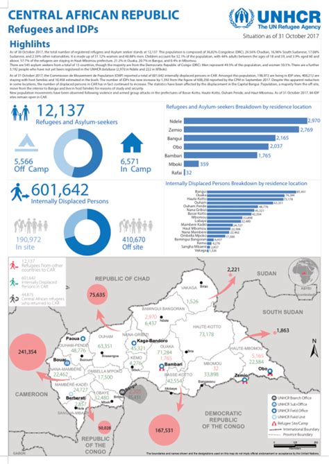 Central African Republic: Refugees and IDPs - Situation as of 31 ...