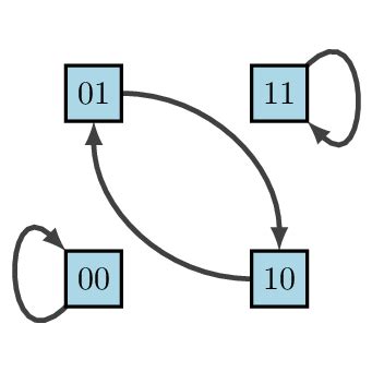 Phase space of diagram 13 [2]. | Download Scientific Diagram