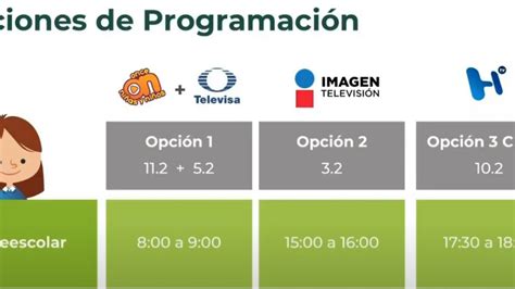 Estos son los horarios y la programación de la SEP para las clases por