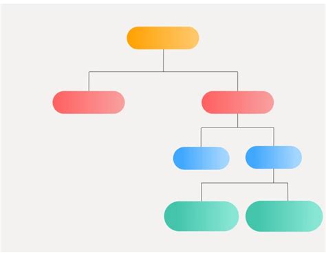 Peripheral Nervous System Flowchart — Printable Worksheet