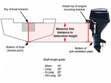 Outboard Motor Installation Precision Marine Inboard Ski Boat