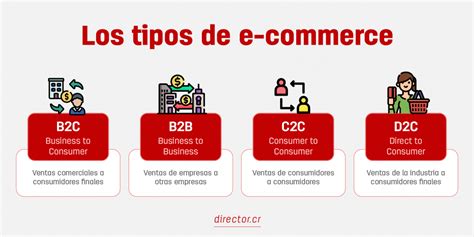 Cómo funciona un ecommerce Director