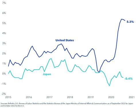 Yen Weakness Looms Large In 22 Seeking Alpha