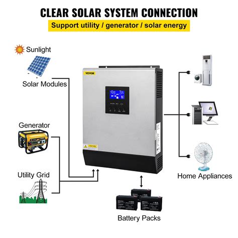 Buy Vevor Hybrid Solar Inverter 3kva 2400w Pure Sine Wave Off Grid Inverter 24vdc To 110vac