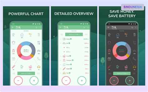 Aplikasi Pengatur Keuangan Paling Efektif Sindunesia