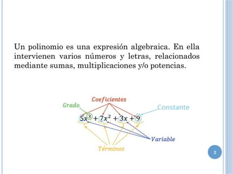 Polinomios Ppt