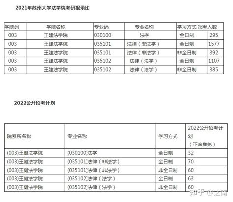 苏州大学法学学硕考研复试面试重点内容划定讲解复试技巧合集 知乎