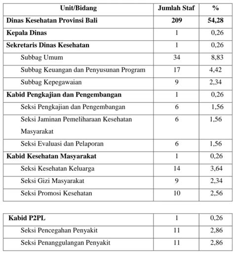 Keadaan Sarana Dan Prasarana Kata Pengantar Kata Pengantar