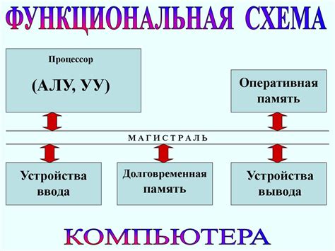 Основы логики - презентация онлайн