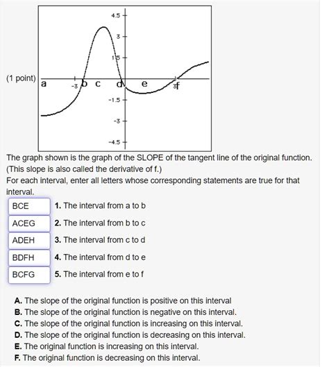 Solved Point The Graph Shown Is The Graph Of The Slope Of The