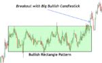 Bullish Rectangle Pattern Full Trading Guide Forexbee