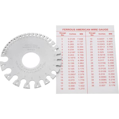 Stainless Steel Wire Gauge Chart | edu.svet.gob.gt