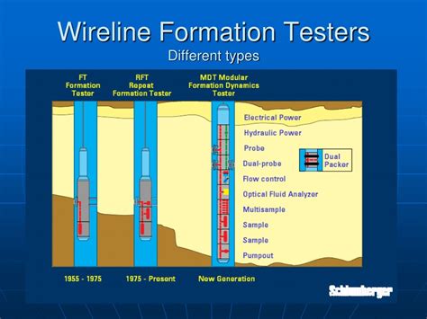 Ppt Understanding Wireline Formation Testers For Oil And Gas Fields