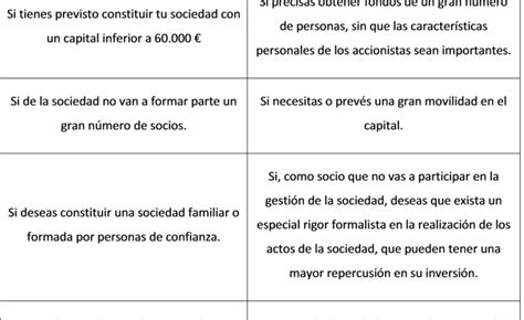 Todo Lo Que Necesitas Saber Sobre Los Requisitos Para Constituir Una