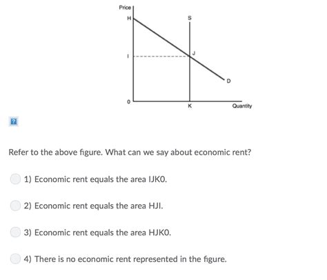 Solved Price Quantity Refer To The Above Figure What Can We