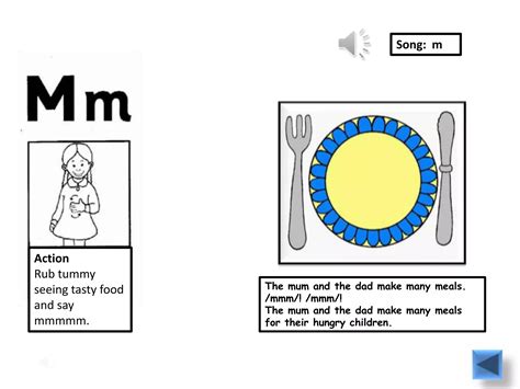 Jolly Phonics Actions Ppt PPT