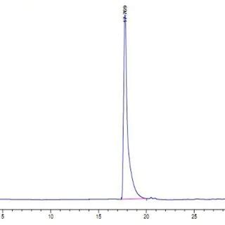 Reversed Phase High Performance Liquid Chromatography Rp Hplc Profile