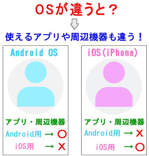 スマホ・パソコンのosとは何か？意味を例え話で解説【とはサーチ】