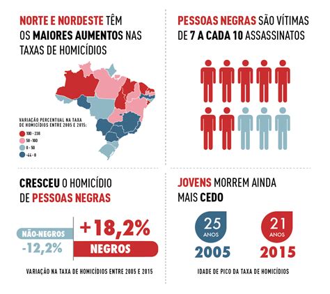 A Violência No Brasil Tem Cara Cor E Endereço Comciência