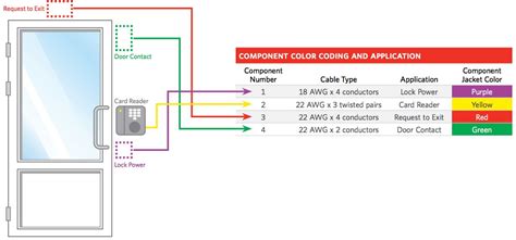 lenel access control wiring diagram - Wiring Diagram