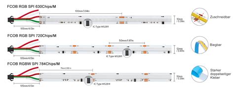 Btf Lighting Fcob Spi Rgbww K Flexible Hohe Dichte Cob Led