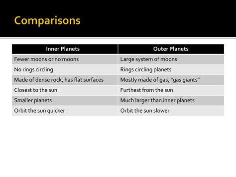 PPT - Inner Planets vs. Outer Planets PowerPoint Presentation, free ...