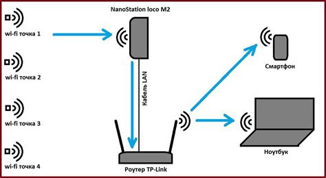 Вай фай без доступа к сети: Wi-Fi подключается без доступа к интернету ...