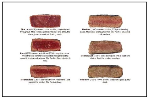 At What Temperature Is Beef Well Done - Beef Poster