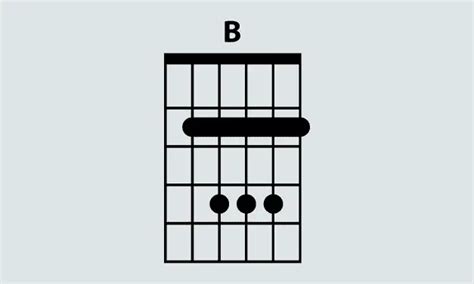 B Guitar Chord