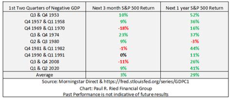 The Whatchamacallit Our July Market Commentary Paul R Ried