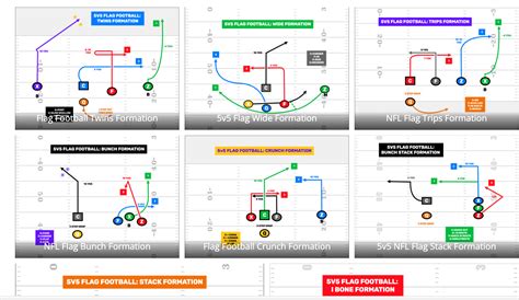 The best 5 on 5 flag football defense strategy guide – Artofit