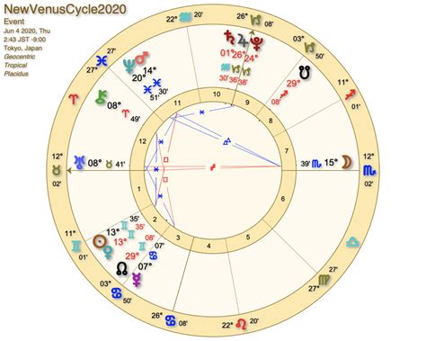 2020年6月6日半影月食の射手座満月。魂がのぞむ道へ向かう準備をするときに｜月と星の道しるべ Astrocompass 西洋占星術・九星