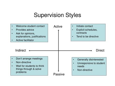 Ppt Supervising Undergraduate Research Projects Powerpoint