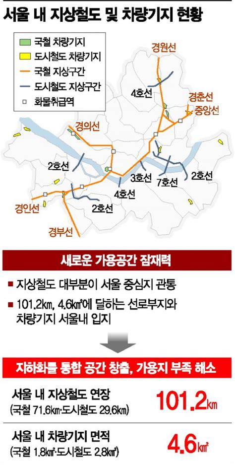 막대한 비용·정부 협조서울 지상철도 지하화 산 넘어 산 아시아경제